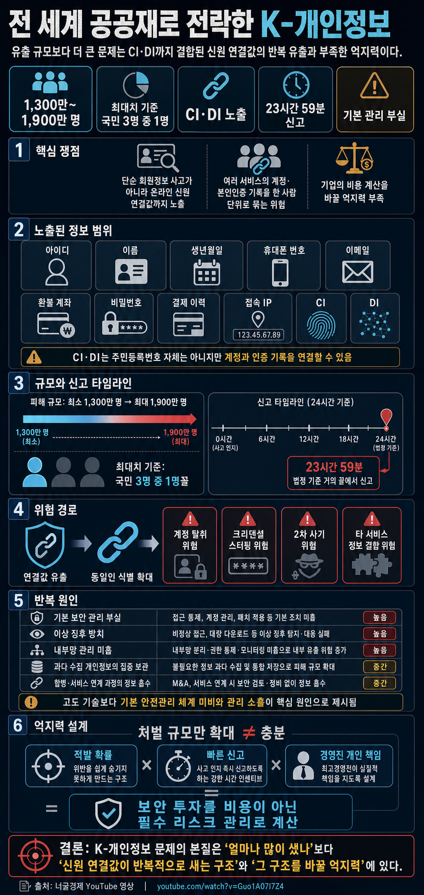 전 세계 공공재로 전락한 K-개인정보 내용을 설명하는 본문 이미지