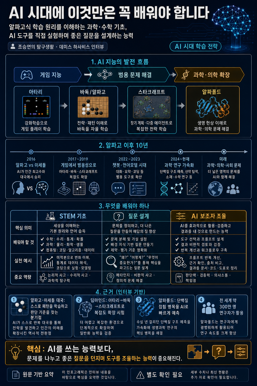 AI 시대에 이것만은 꼭 배워야 합니다 내용을 설명하는 본문 이미지