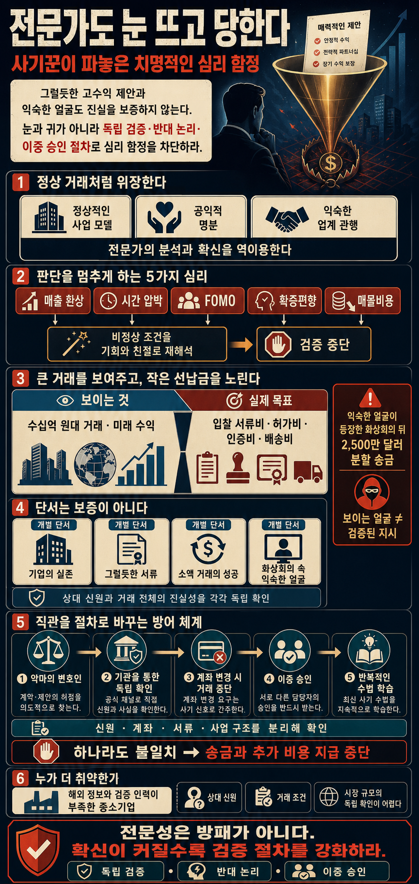 전문가도 속수무책으로 눈 뜨고 당한다! 사기꾼들이 파놓은 치명적인 심리 함정 (KOTRA 전우형 실장) 내용을 설명하는 본문 이미지