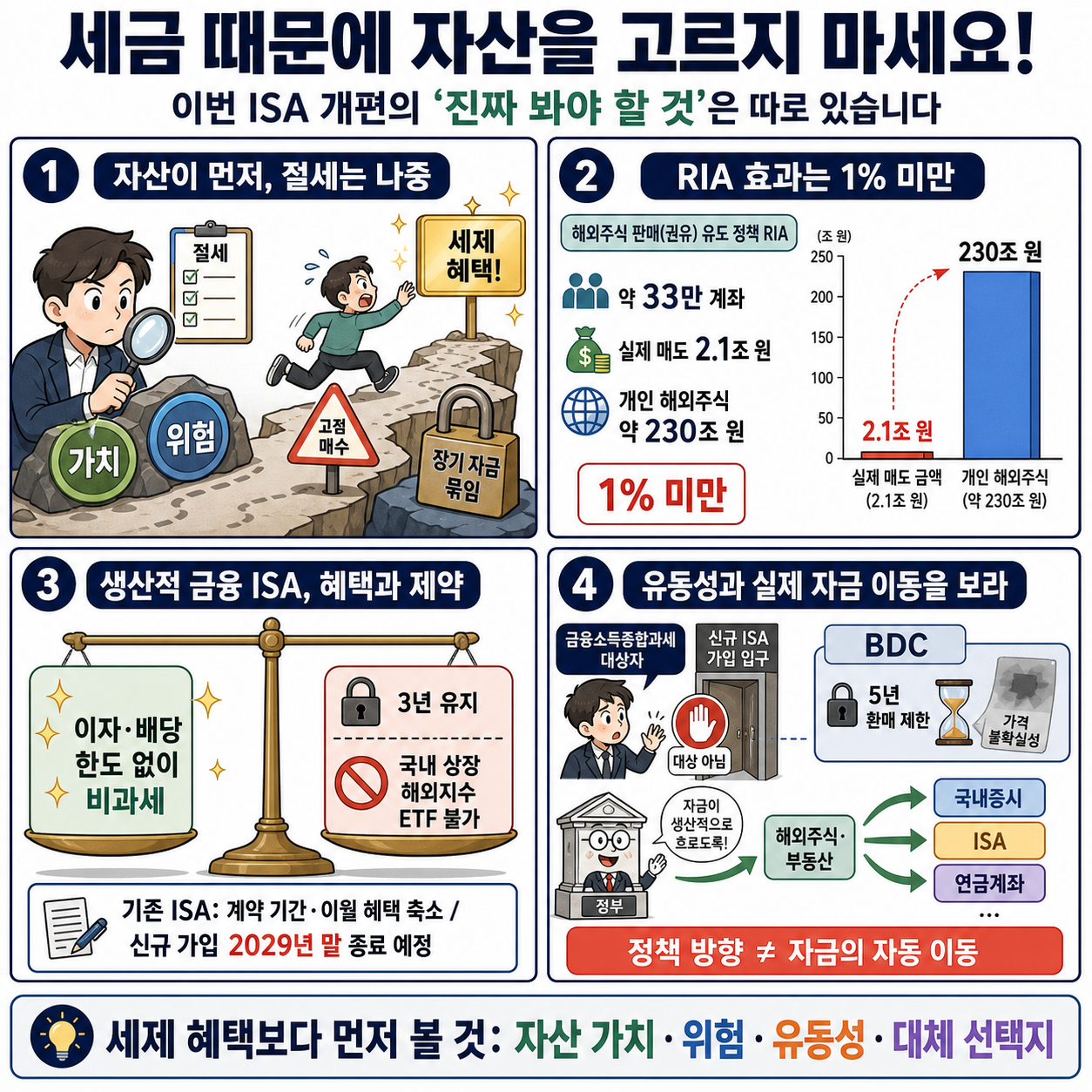 세금 때문에 자산을 고르지 마세요! 이번 ISA 개편의 ''진짜 봐야 할 것''은 따로 있습니다 내용을 설명하는 본문 이미지