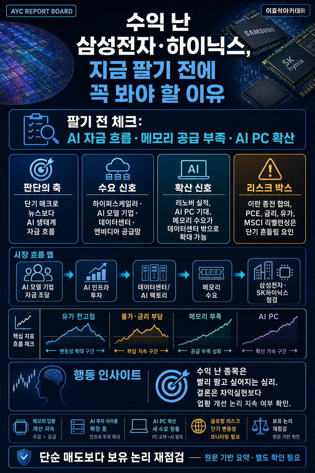 수익 난 삼성전자·하이닉스, 지금 팔기 전에 꼭 봐야 할 이유 내용을 설명하는 본문 이미지
