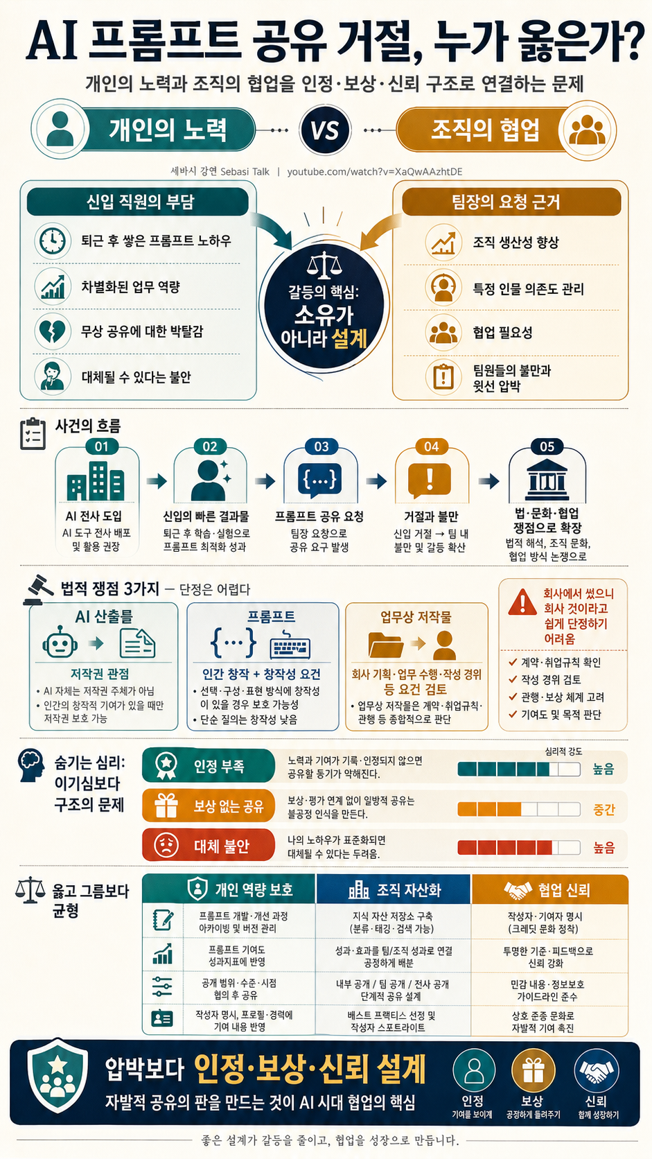 개인의 노력 VS. 조직의 협업: AI 프롬프트 공유 거절, 누가 옳은가? 내용을 설명하는 본문 이미지