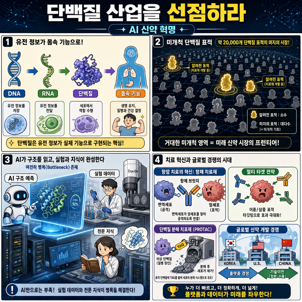 [성공예감 이대호입니다] 2부 풀영상｜단백질 산업을 선점하라! AI까지 가세한 신약 혁명, 승자는 누구? - 조가연 벤처캐피탈리스트｜KBS 260701 방송 내용을 설명하는 본문 이미지