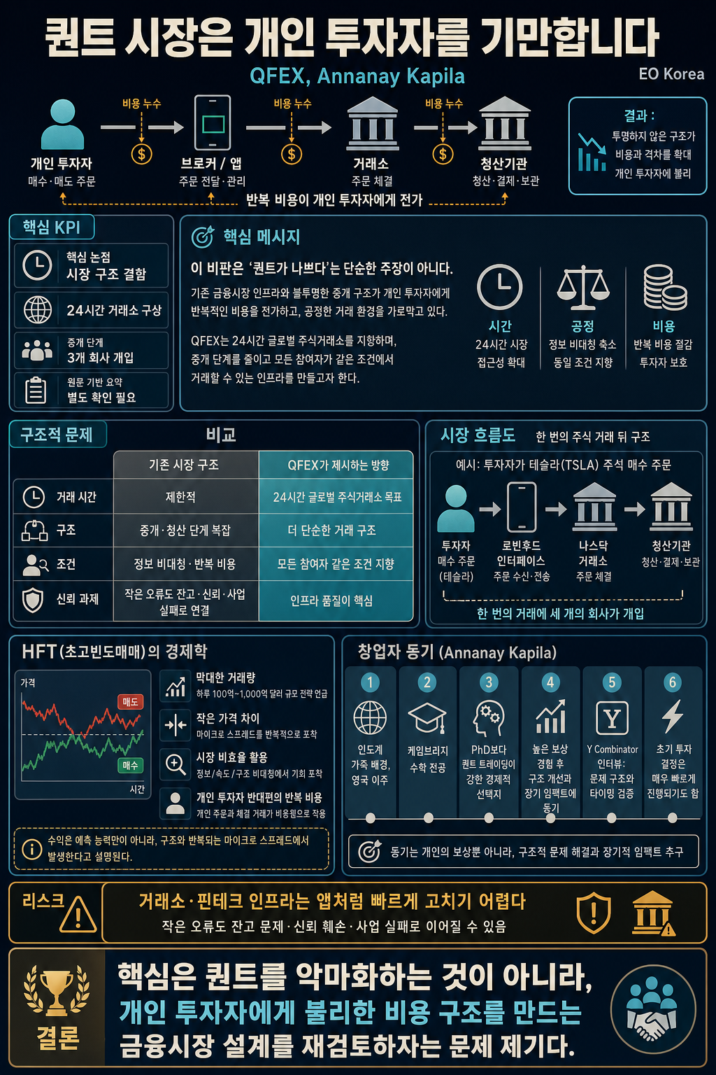 퀀트 시장은 개인 투자자를 기만합니다 내용을 설명하는 본문 이미지