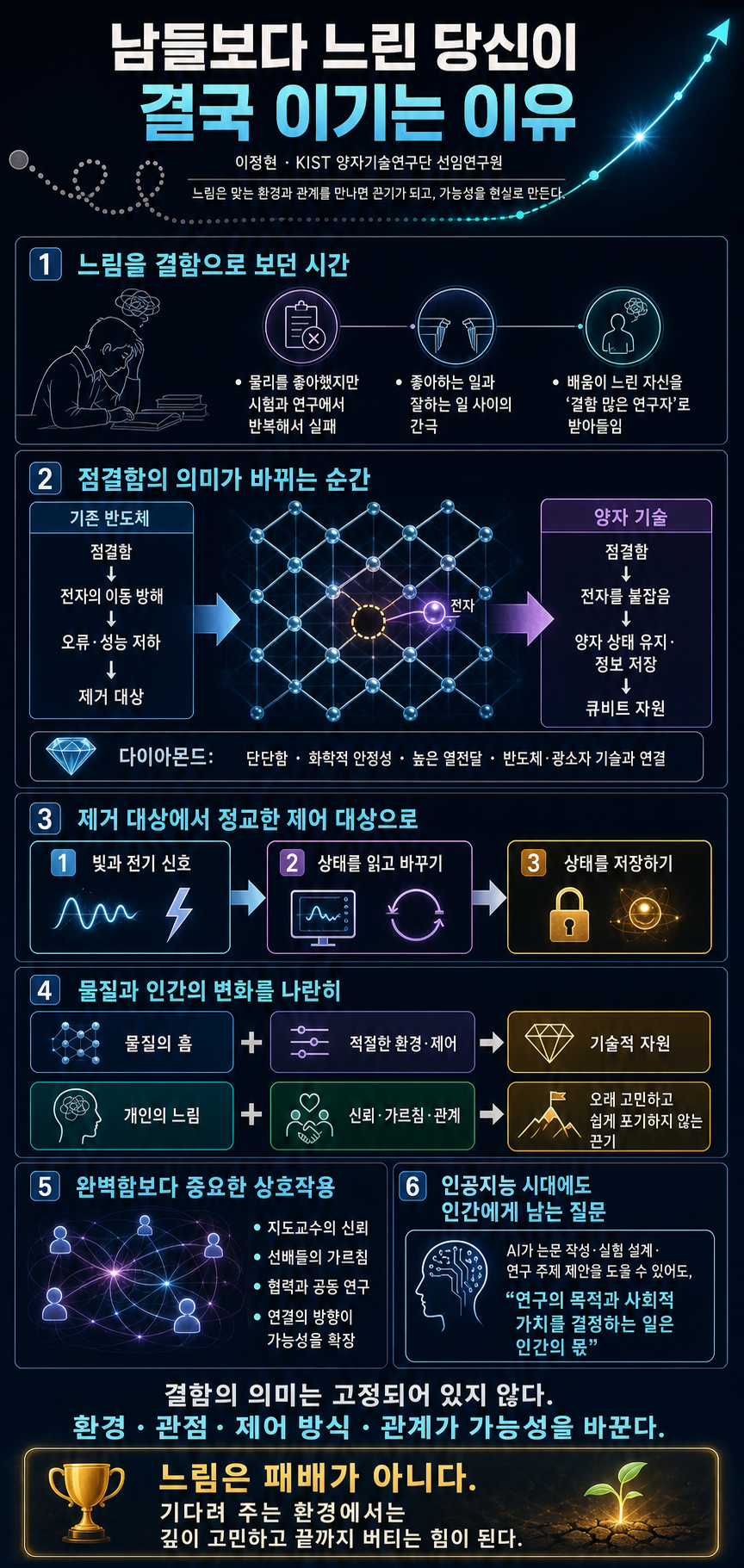 남들보다 느린 당신이 결국 이기는 이유 내용을 설명하는 본문 이미지