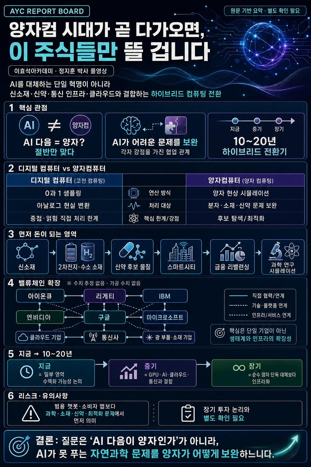 양자컴 시대가 곧 다가오면, 이 주식들만 뜰 겁니다ㅣ정지훈 박사 [풀영상] 내용을 설명하는 본문 이미지