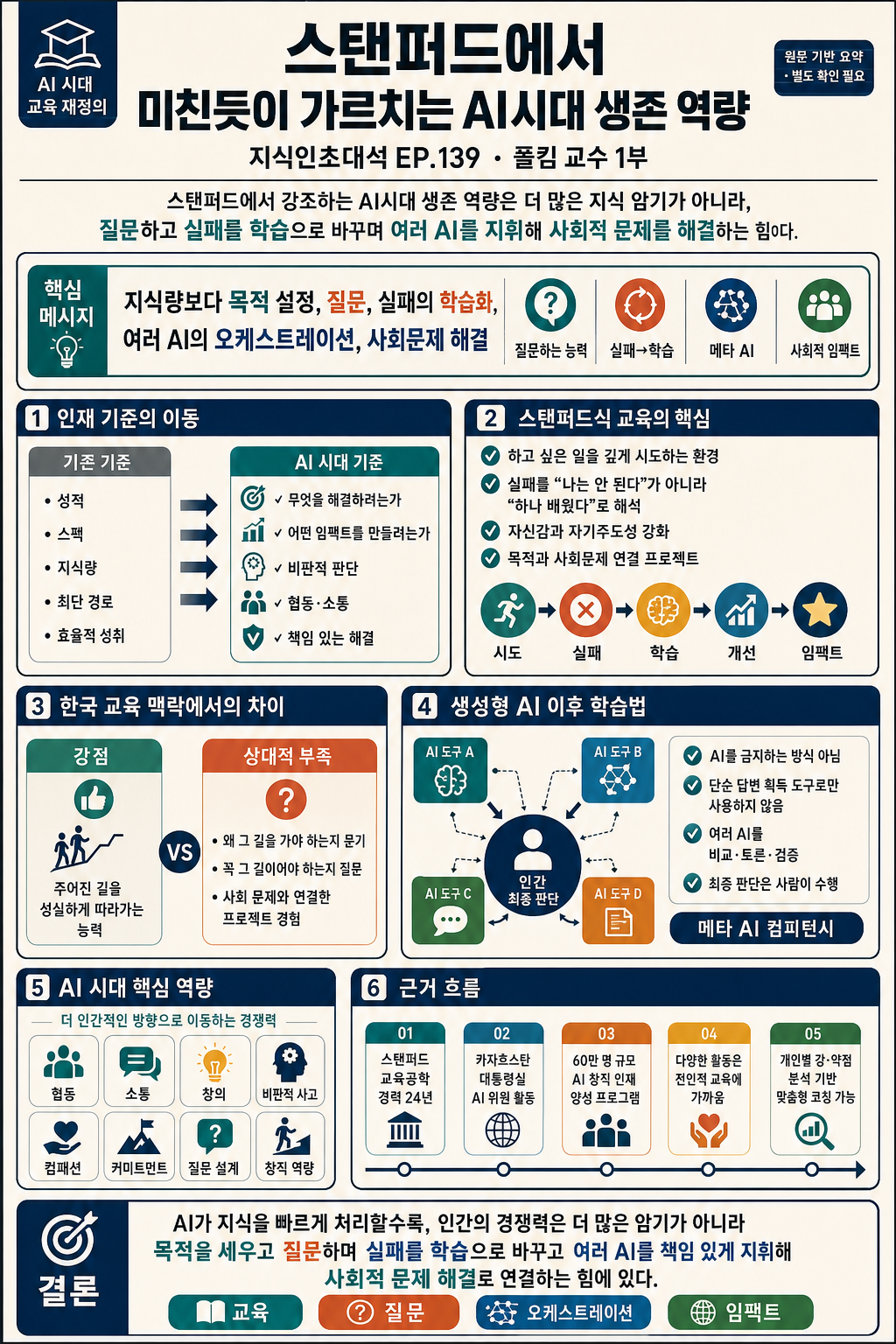 스탠퍼드에서 미친듯이 가르치는 AI시대 생존 역량ㅣ지식인초대석 EP.139 (폴킴 교수 1부) 내용을 설명하는 본문 이미지