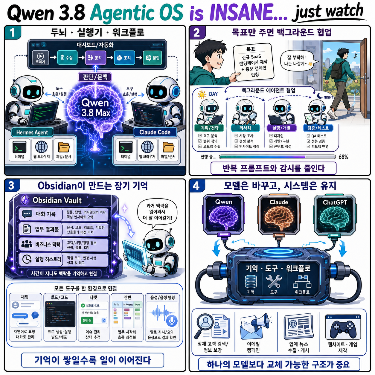 Qwen 3.8 Agentic OS is INSANE... just watch 내용을 설명하는 본문 이미지