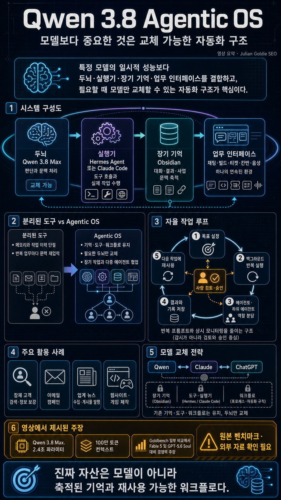 Qwen 3.8 Agentic OS is INSANE... just watch 내용을 설명하는 본문 이미지