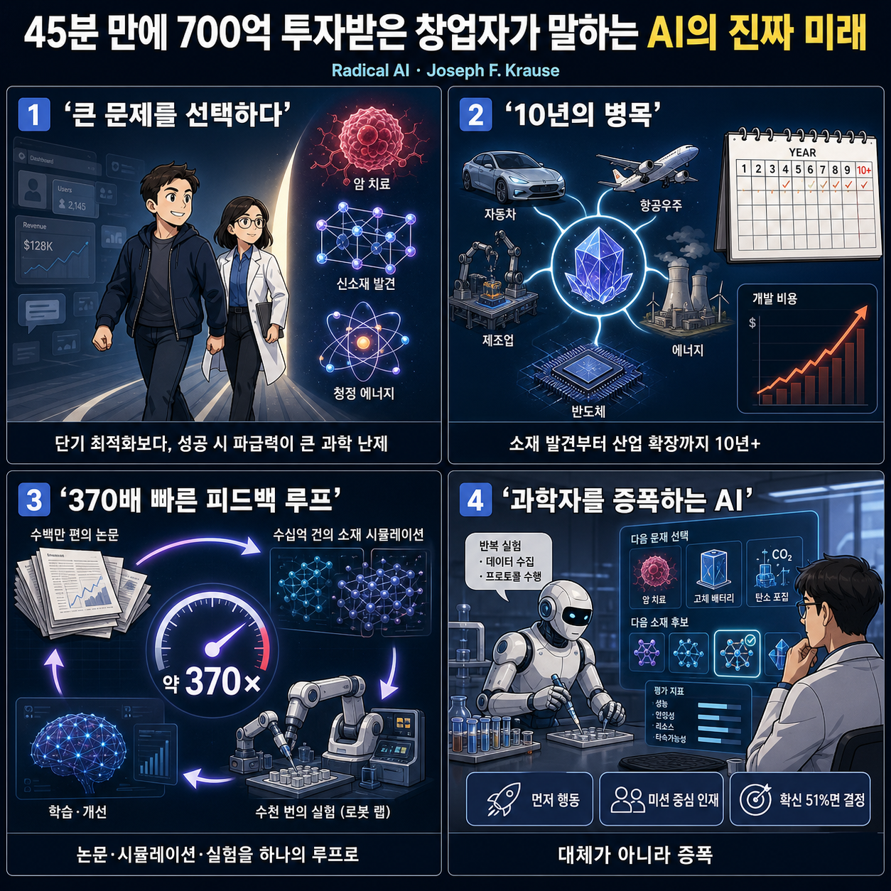 45분 만에 700억 투자받은 창업자가 말하는 AI의 진짜 미래 내용을 설명하는 본문 이미지