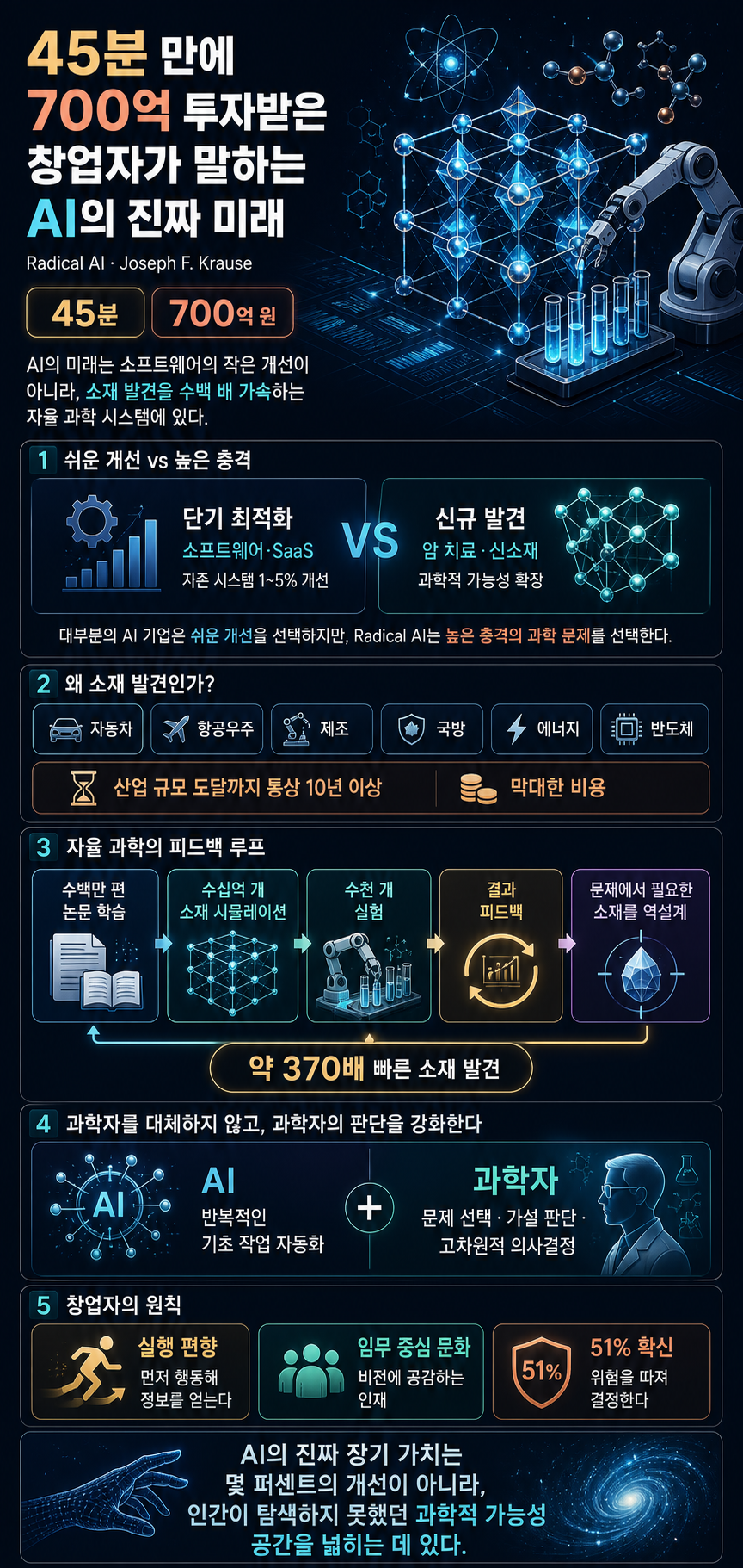45분 만에 700억 투자받은 창업자가 말하는 AI의 진짜 미래 내용을 설명하는 본문 이미지