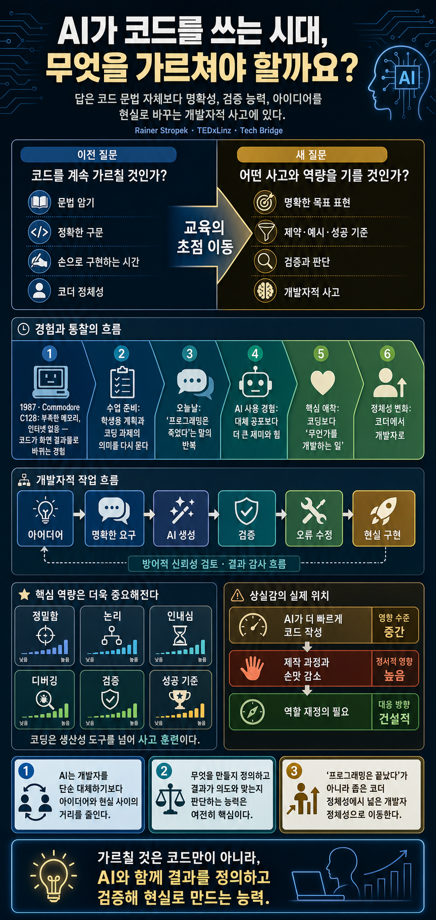 [한글자막] AI가 코드를 쓰는 시대, 무엇을 가르쳐야 할까요? 내용을 설명하는 본문 이미지