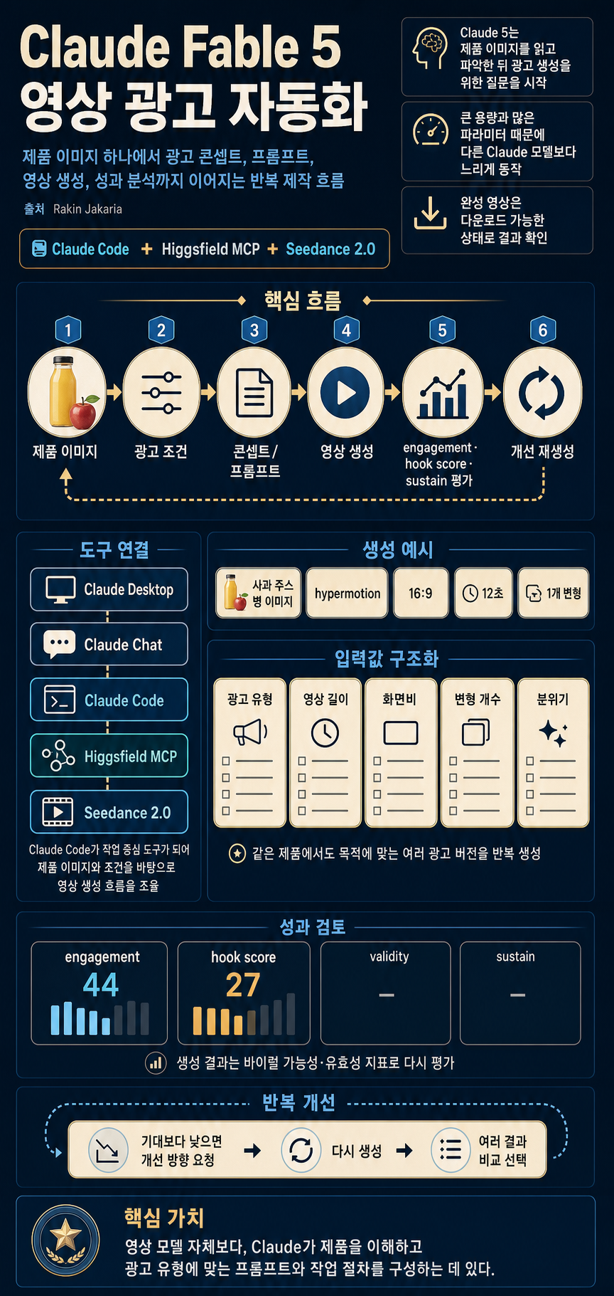 Claude Fable 5 Makes Insane Video Ads 내용을 설명하는 본문 이미지
