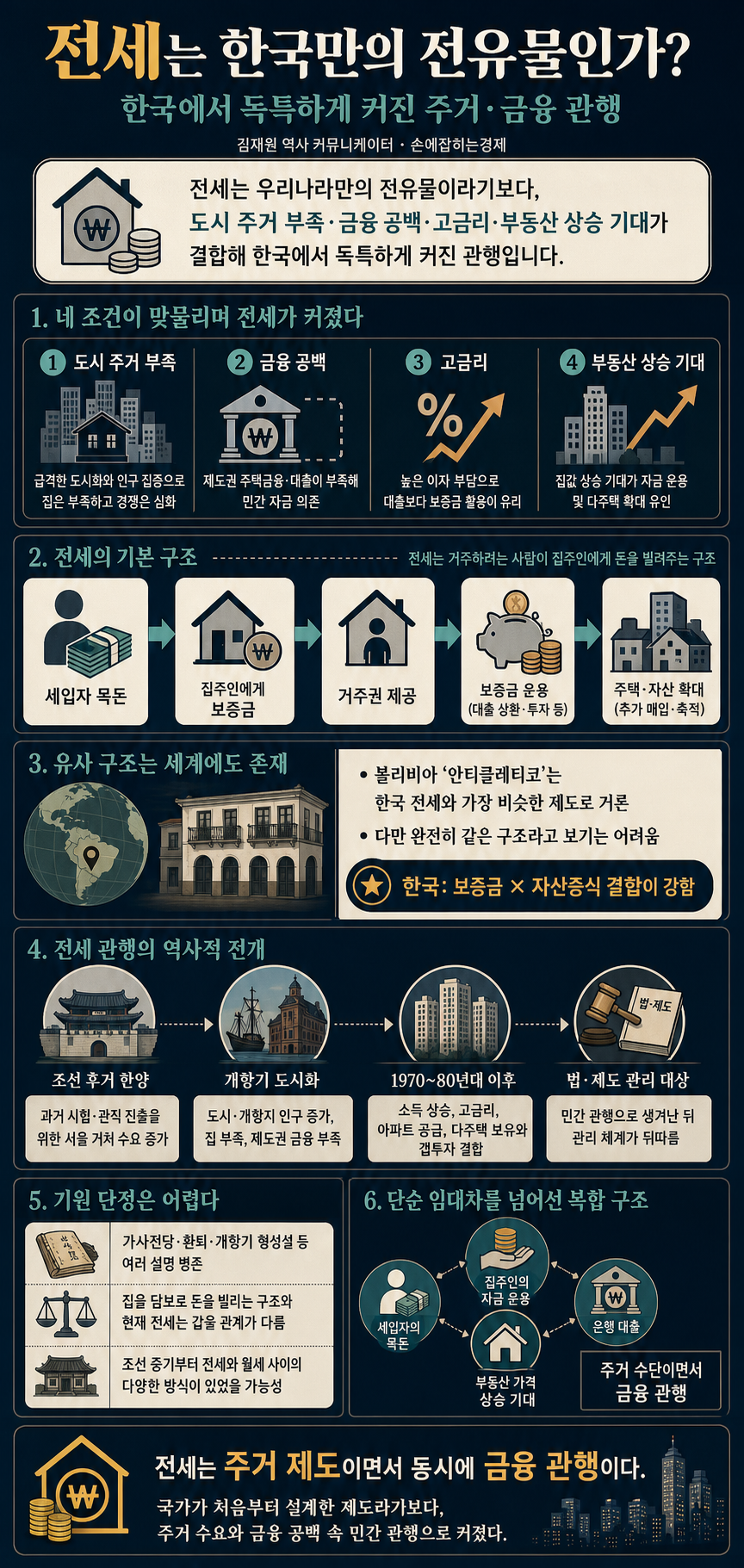 전세는 우리나라만의 전유물이 아닙니다 - 김재원 역사 커뮤니케이터 내용을 설명하는 본문 이미지