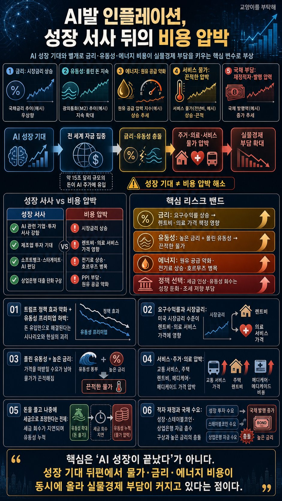[지식뉴스] "AI발 인플레이션, 결국 현실이 됐다"…''이것'' 모르면 위험합니다, 흔들리는 트럼프 시나리오의 숨겨진 실체 (ft.유신익 KB국민은행) / 교양이를 부탁해 / 3편 내용을 설명하는 본문 이미지