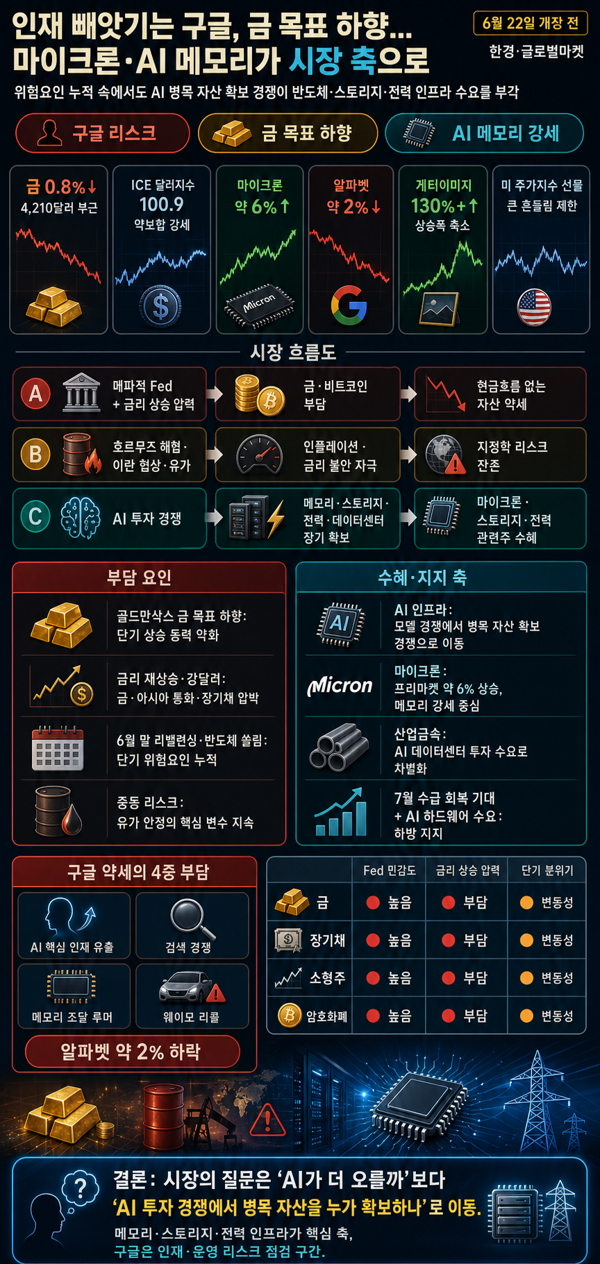 [빈난새의 개장전요것만-6월22일] 인재 빼앗기는 구글 내용을 설명하는 본문 이미지