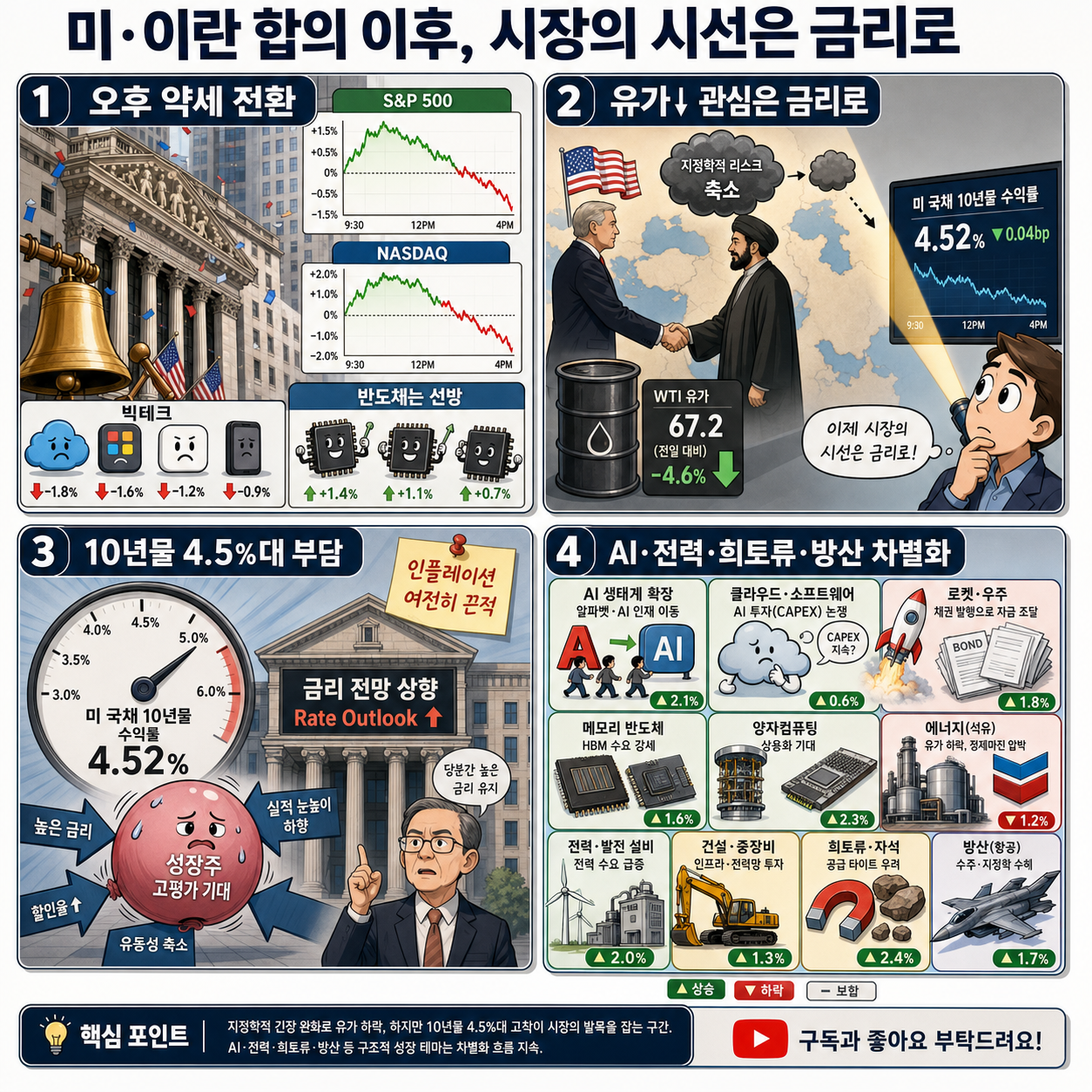 [김종학의 뉴욕, 지금-6월23일] 미-이란, 평화 협상・제재 완화 전격 합의 내용을 설명하는 본문 이미지