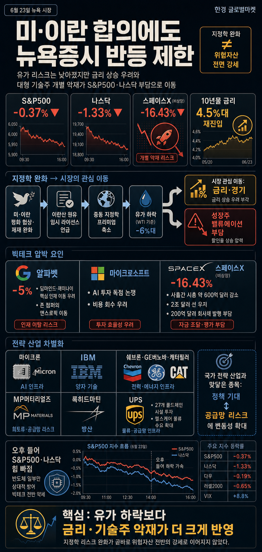 [김종학의 뉴욕, 지금-6월23일] 미-이란, 평화 협상・제재 완화 전격 합의 내용을 설명하는 본문 이미지