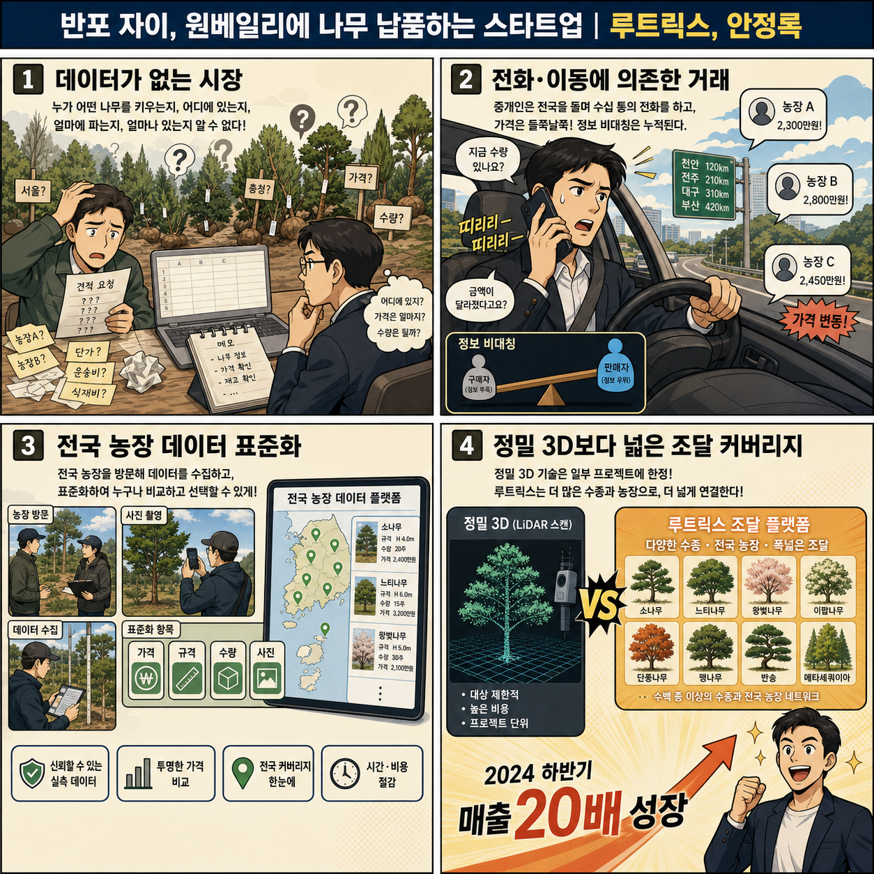 반포 자이, 원베일리에 나무 납품하는 스타트업 내용을 설명하는 본문 이미지