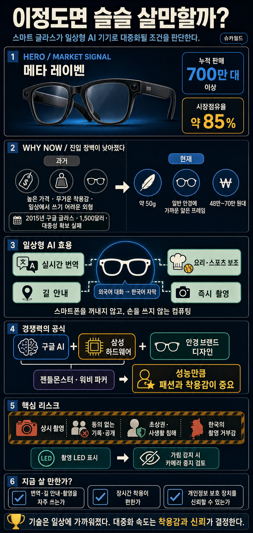 이정도면 슬슬 살만할까? 내용을 설명하는 본문 이미지