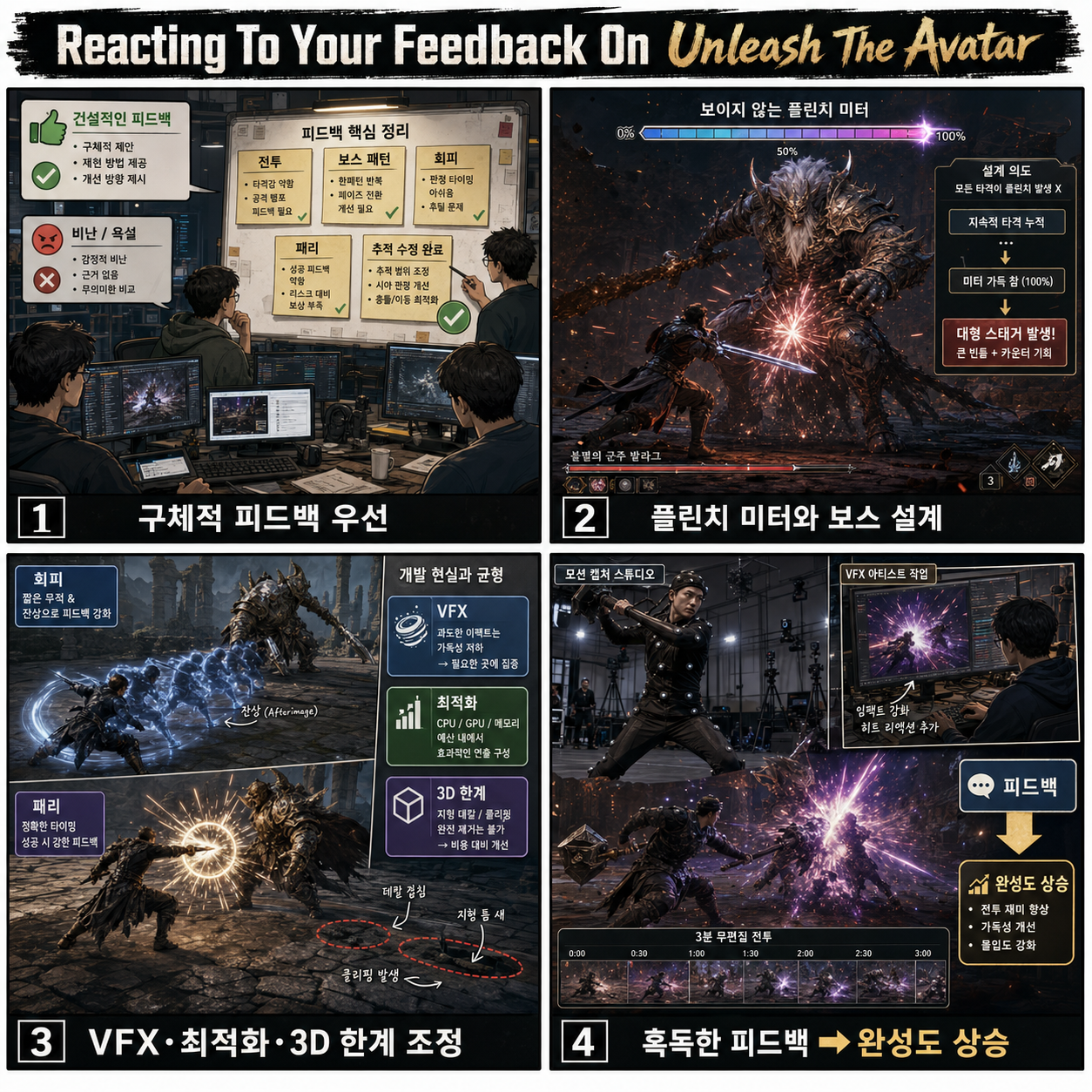 Reacting To Your Feedback On Unleash The Avatar 내용을 설명하는 본문 이미지