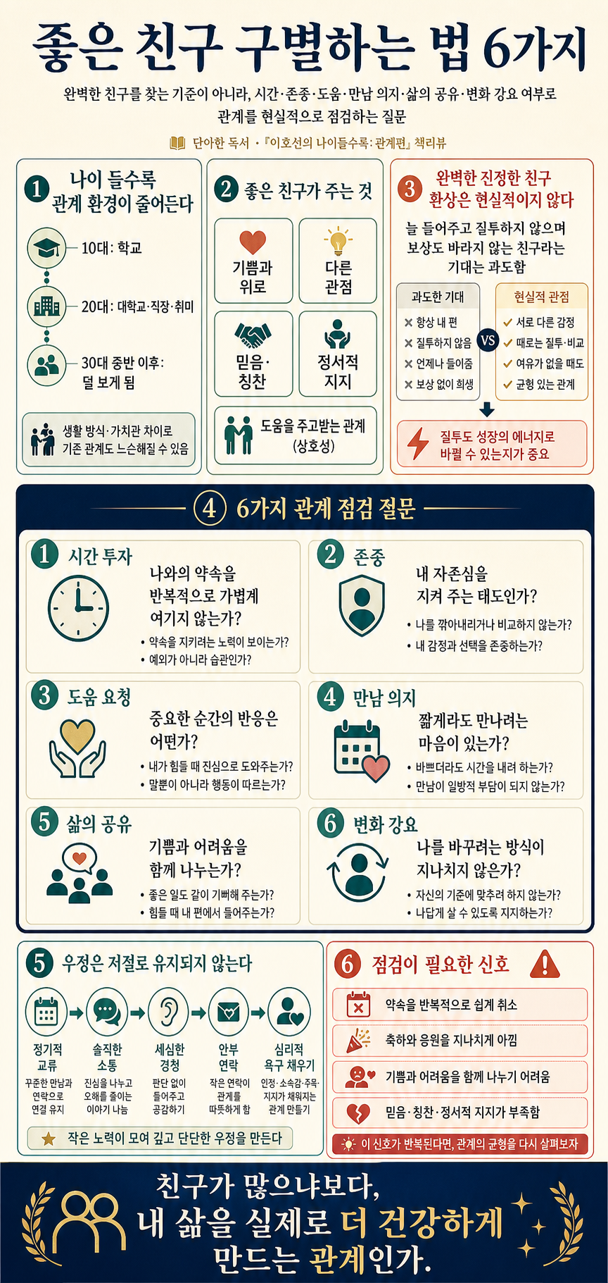 이호선 상담가가 말하는 좋은 친구 구별하는 법 6가지『이호선의 나이들수록: 관계편』책리뷰 내용을 설명하는 본문 이미지