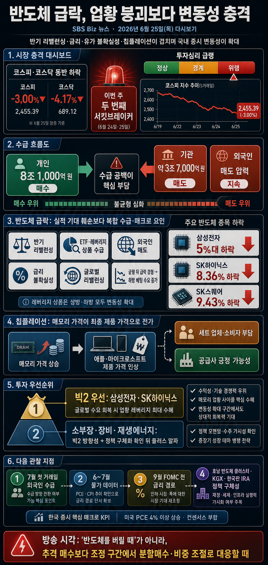 2026년 6월 25일 (목) 오늘 경제 안녕하십니까? 다시보기 내용을 설명하는 본문 이미지
