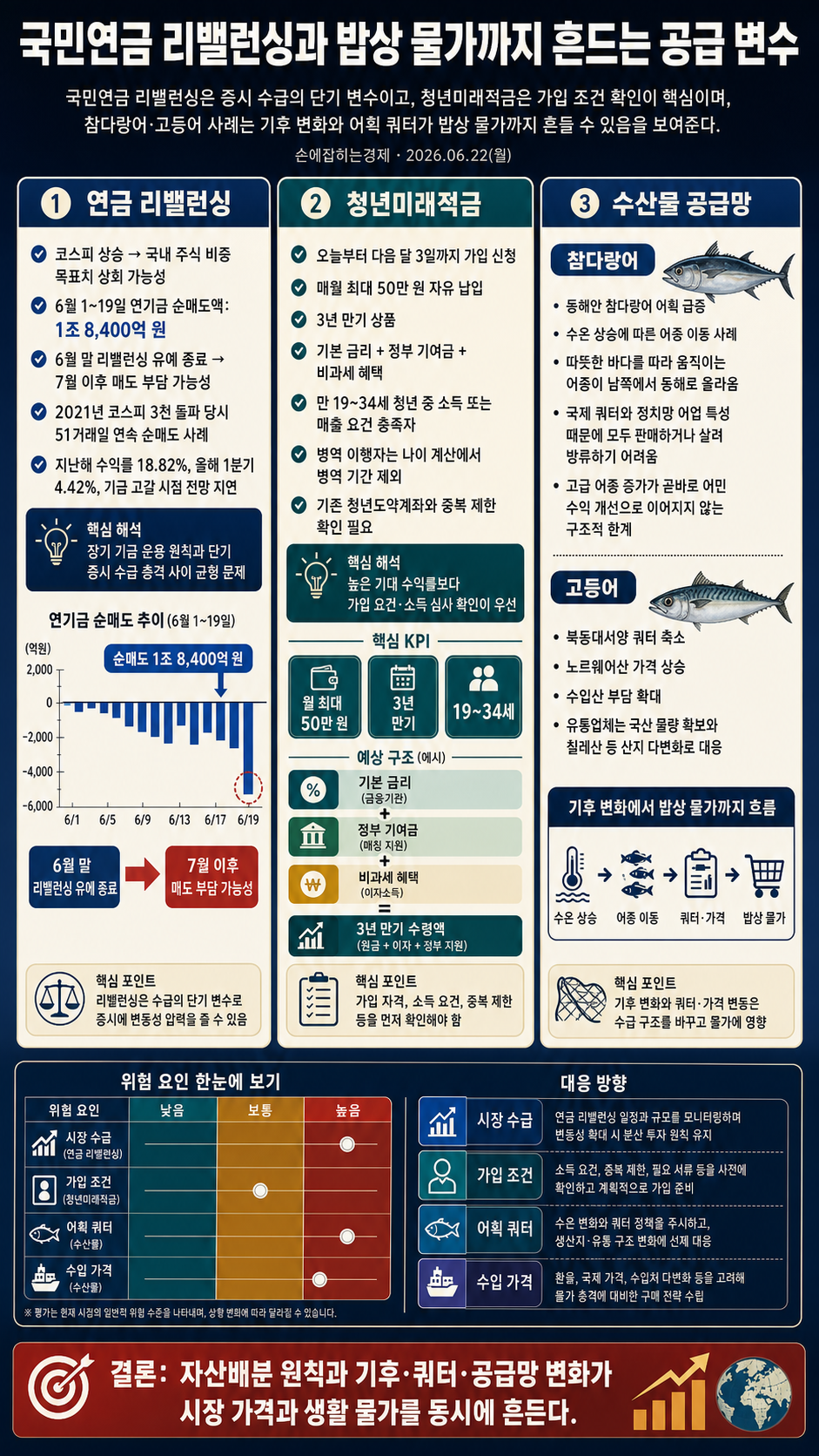[손경제] 국민연금 내용을 설명하는 본문 이미지