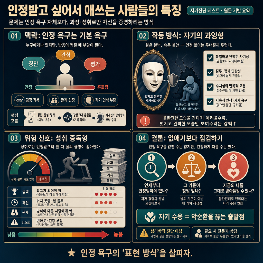 인정받고 싶어서 애쓰는 사람들의 특징 📚 자가진단 테스트 내용을 설명하는 본문 이미지