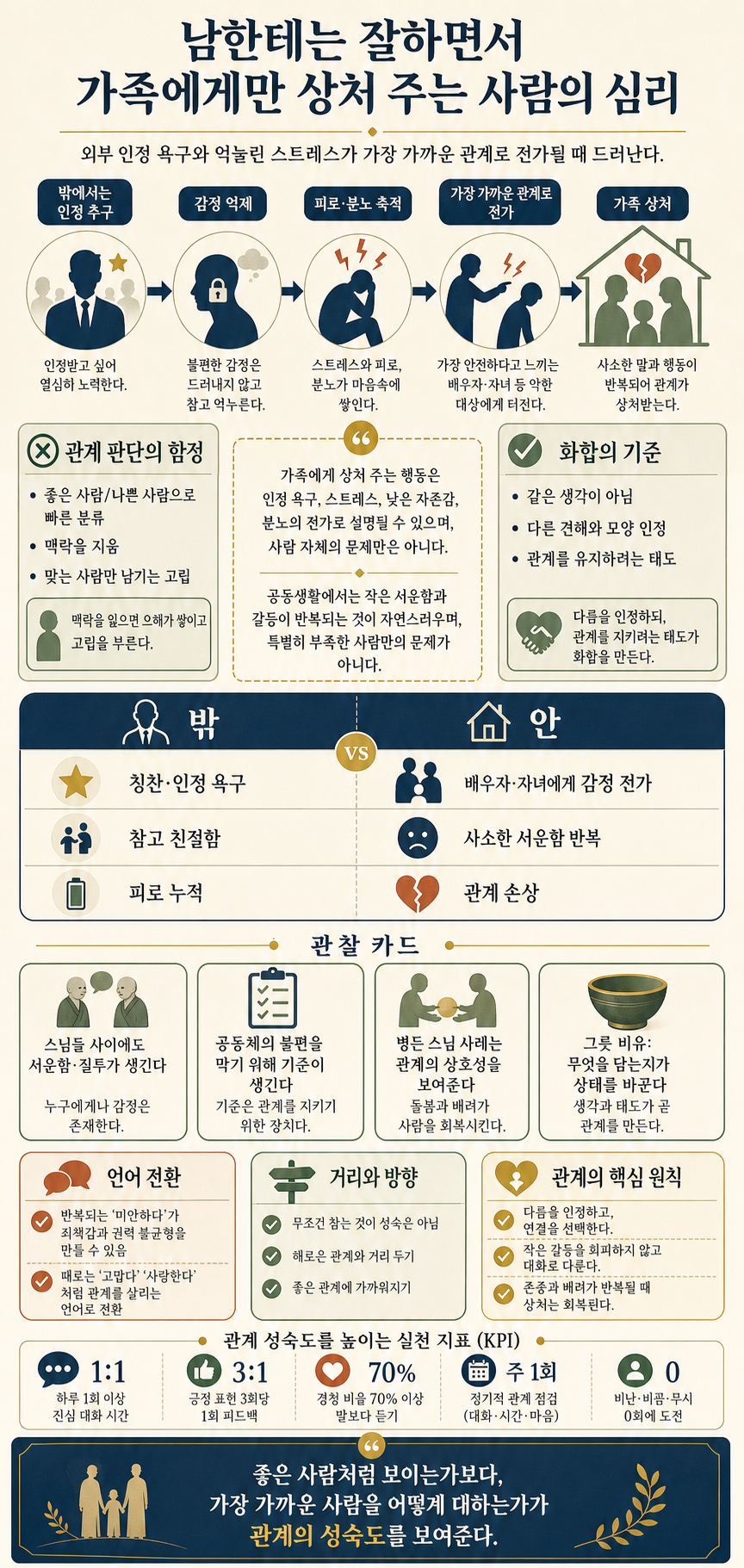 남한테는 잘하면서 가족에게만 상처 주는 사람의 심리ㅣ지식인초대석 EP.148 (보만 스님 2부) 내용을 설명하는 본문 이미지
