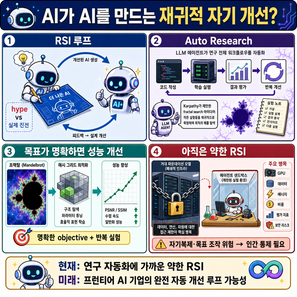 [한글자막] AI가 AI를 만드는 재귀적 자기 개선이 가능할까요? 내용을 설명하는 본문 이미지