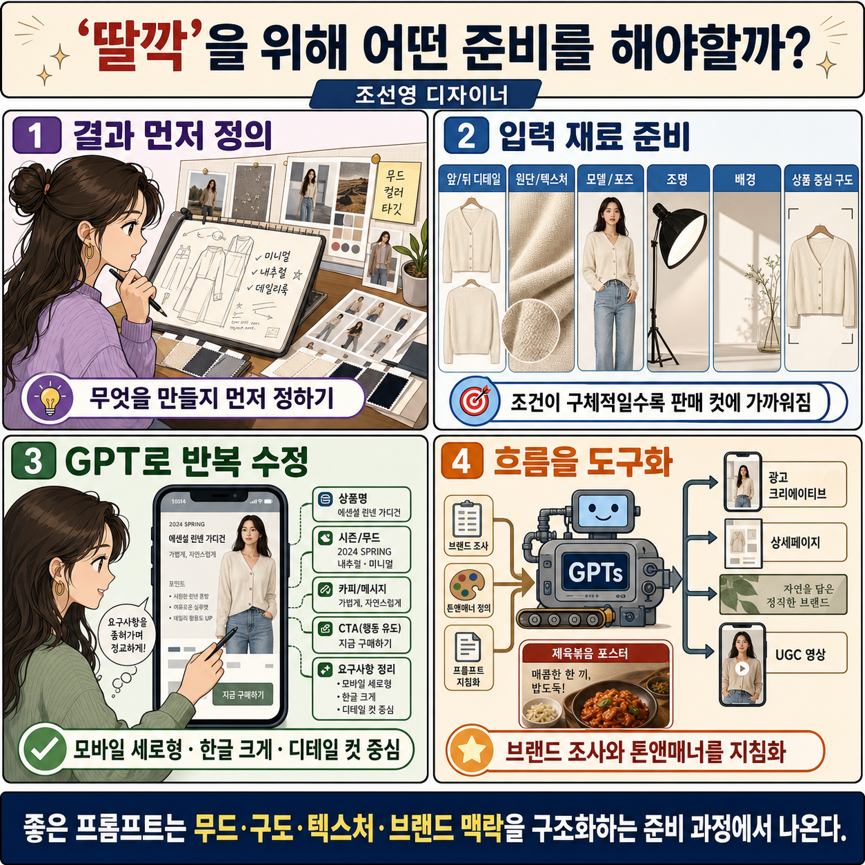 딸깍''을 위해 어떤 준비를 해야할까? (조선영 디자이너) 내용을 설명하는 본문 이미지