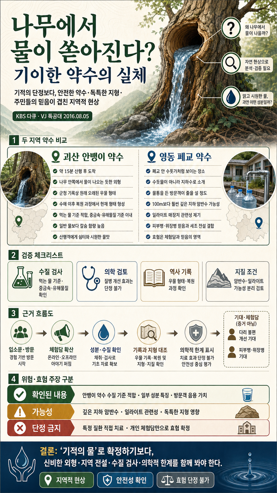 살아있는 나무에서 물이 쏟아진다? 의사들도 고개 저은 기적, 기이한 약수의 실체 내용을 설명하는 본문 이미지