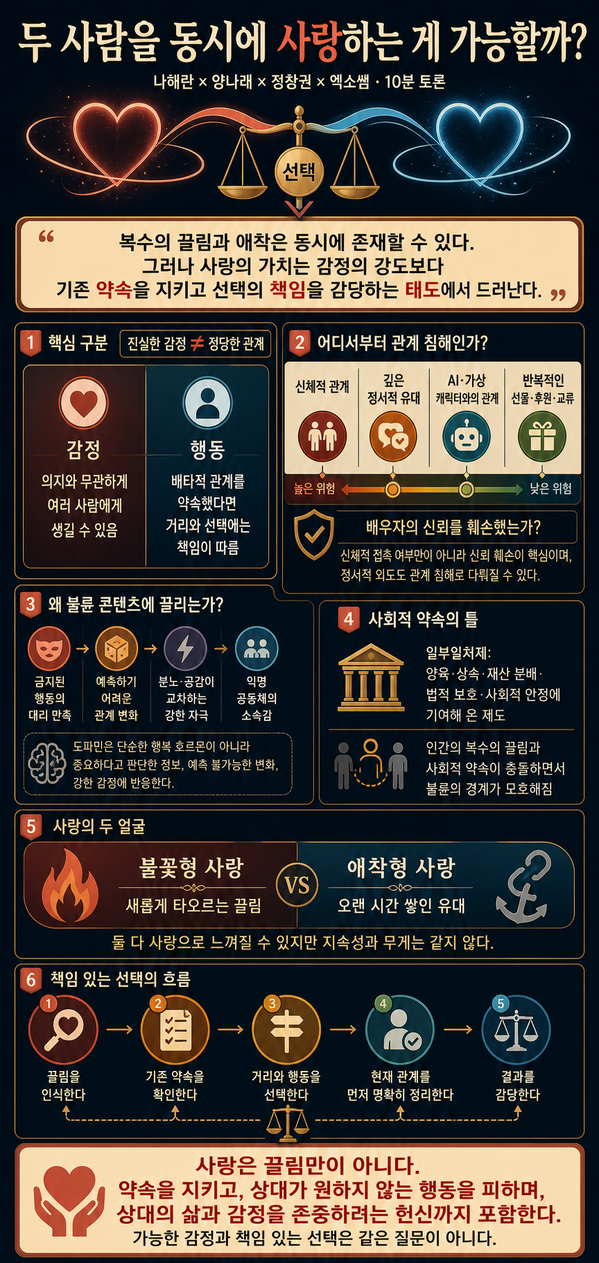 두사람을 동시에 사랑하는게 가능할까? (나해란X양나래X정창권X엑소쌤) 내용을 설명하는 본문 이미지