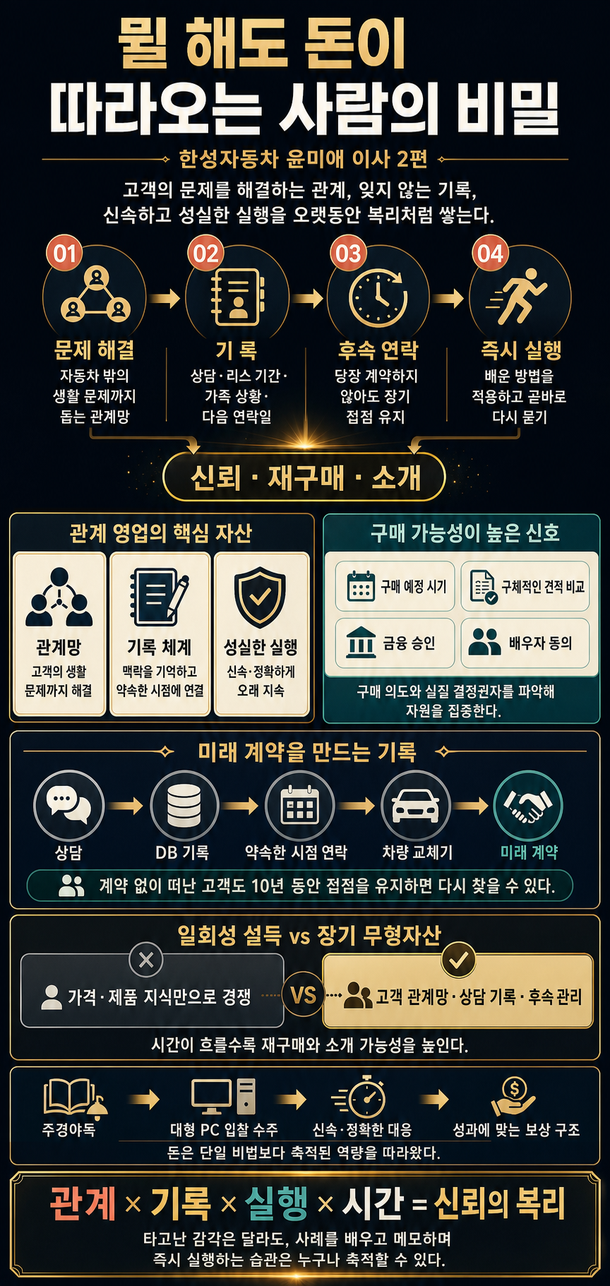 뭘 해도 돈이 따라오는 사람의 비밀 내용을 설명하는 본문 이미지