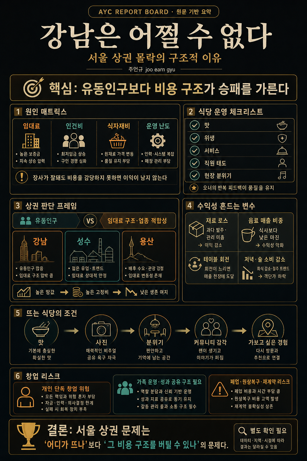 강남은 어쩔 수 없다" 서울 상권이 몰락하는 이유 내용을 설명하는 본문 이미지
