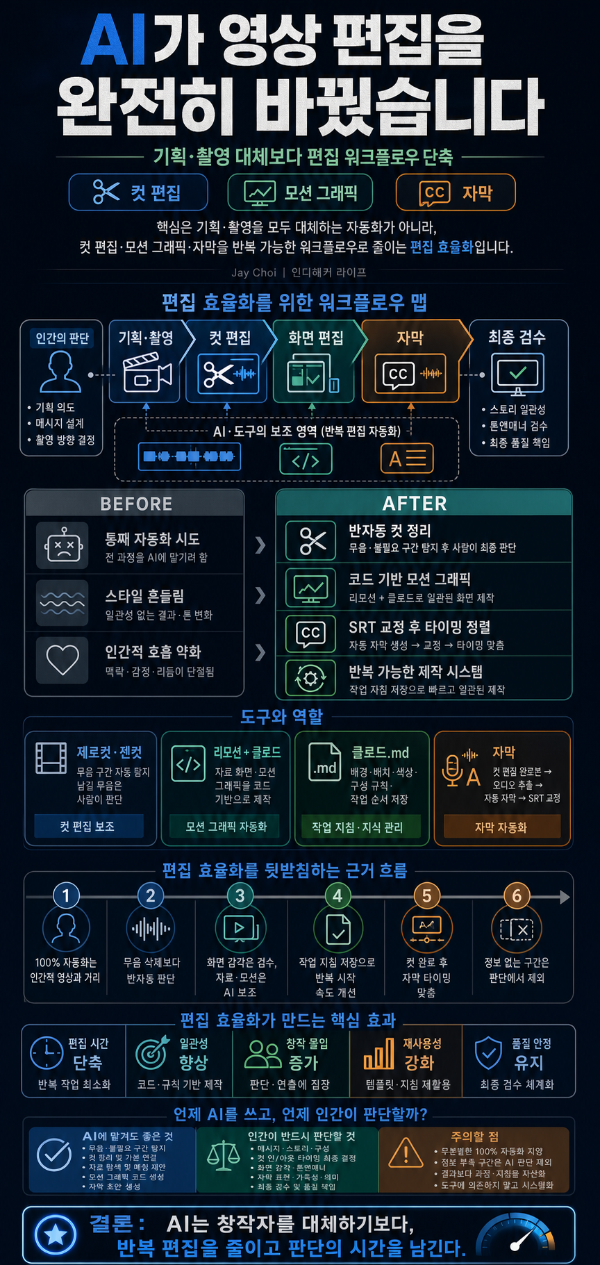 AI가 영상 편집을 완전히 바꿨습니다 내용을 설명하는 본문 이미지
