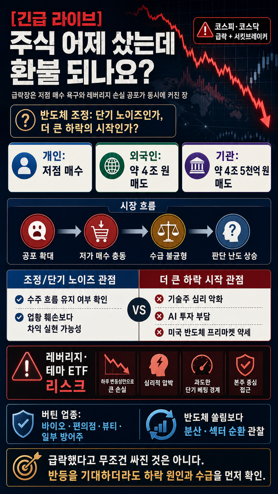 [긴급 라이브] 주식 어제 샀는데 환불 되나요? 내용을 설명하는 본문 이미지