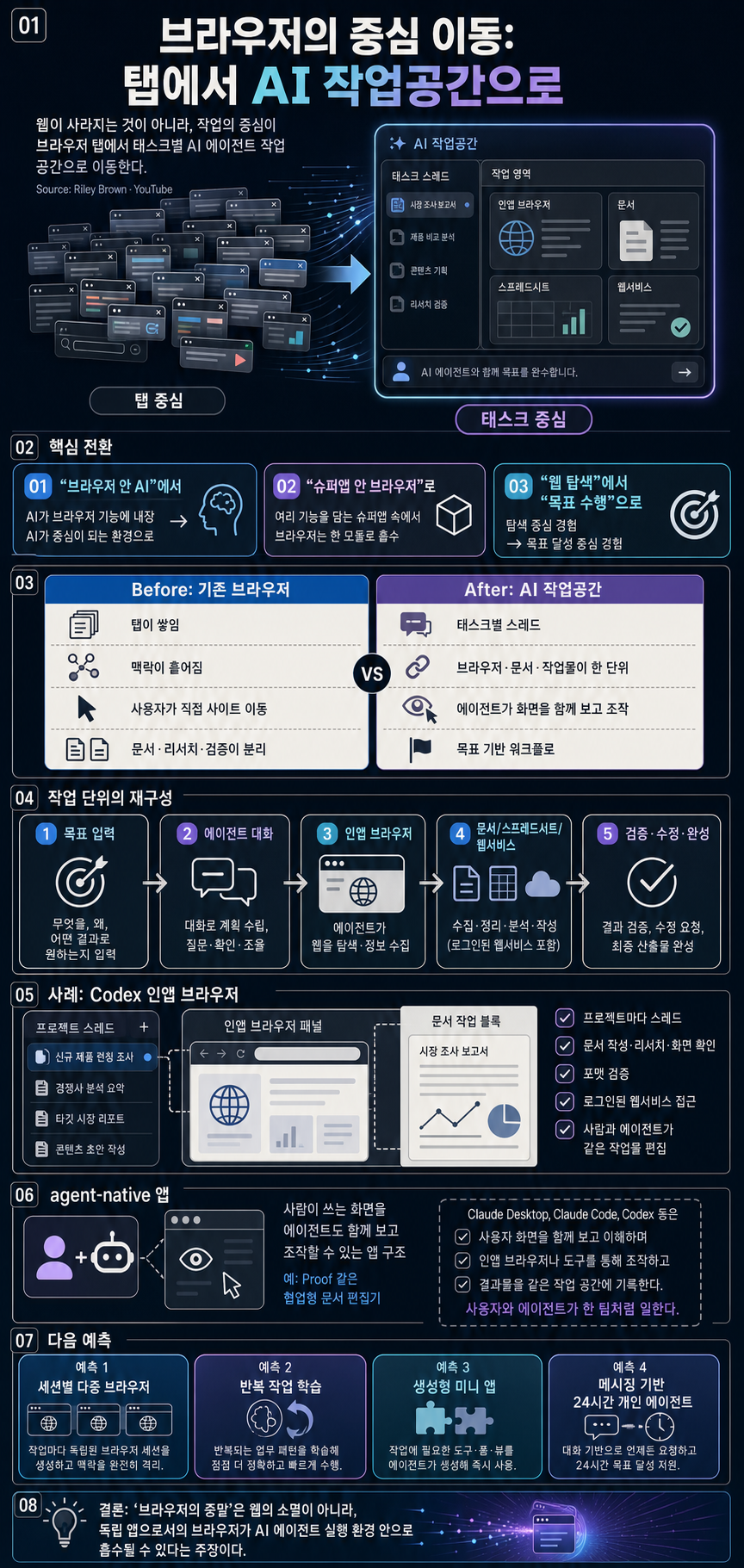 Browsers Are Dead. Claude Just Replaced Them. 내용을 설명하는 본문 이미지
