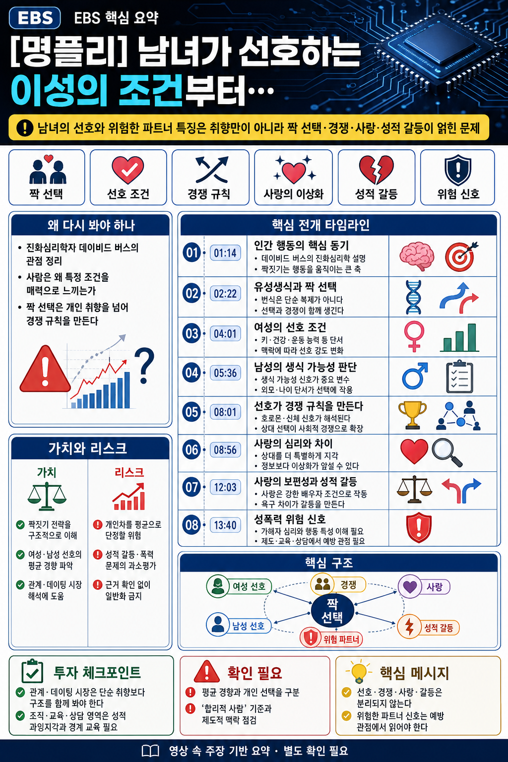 [명플리] 남녀가 선호하는 이성의 조건부터 위험한 파트너의 특징까지 내용을 설명하는 본문 이미지