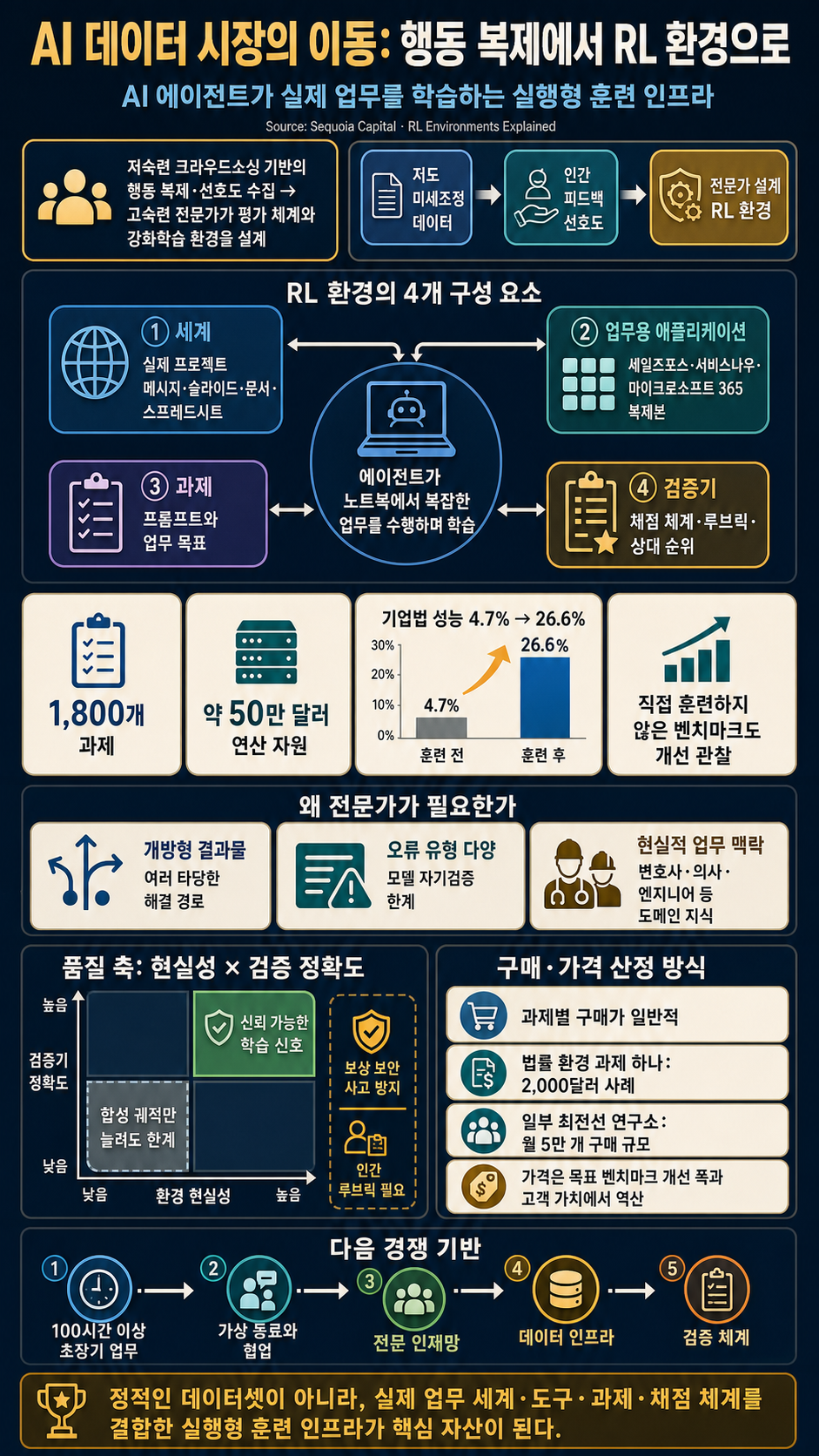 RL Environments Explained: How AI Agents Learn Real-World Work 내용을 설명하는 본문 이미지