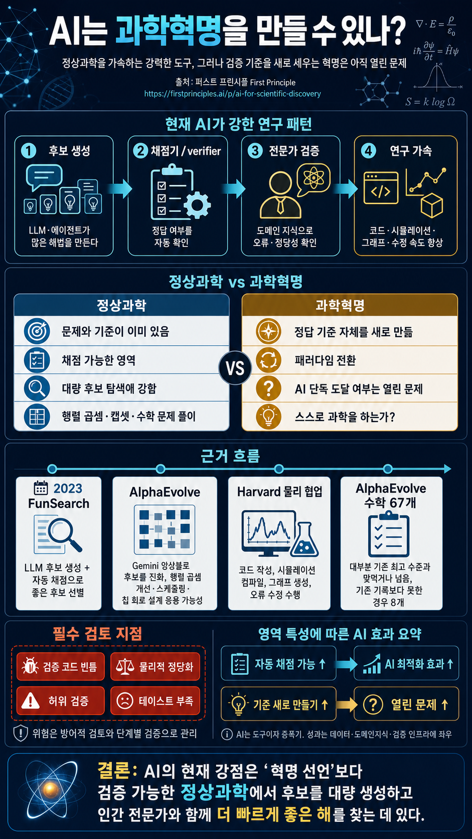AI가 ''과학혁명''을 만들어낼 수 있나 내용을 설명하는 본문 이미지