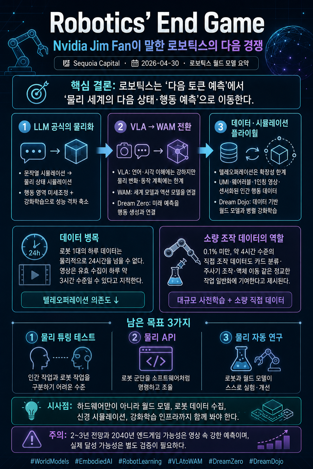 Robotics'' End Game: Nvidia''s Jim Fan 내용을 설명하는 본문 이미지