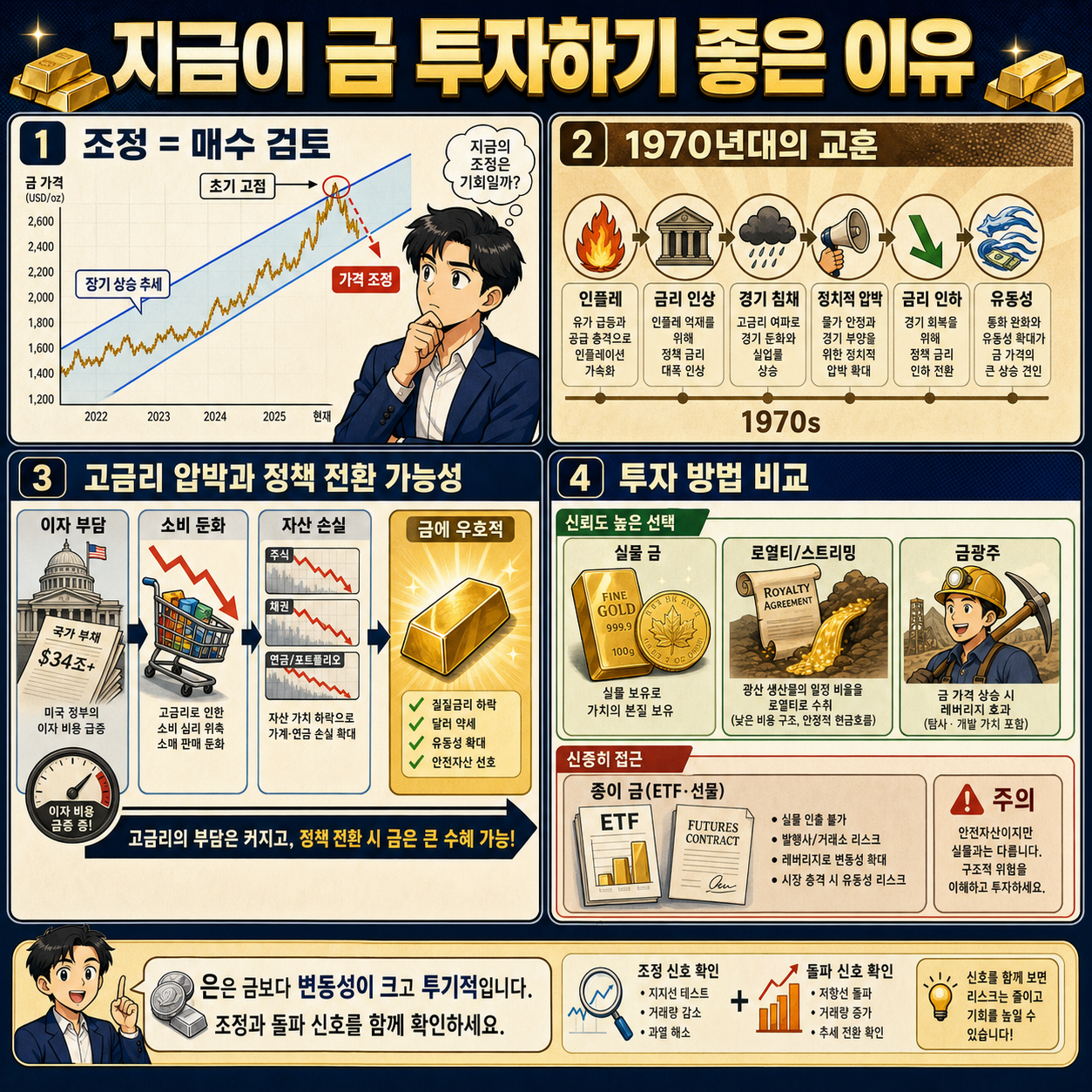 지금이 금 투자하기 좋은 이유 내용을 설명하는 본문 이미지