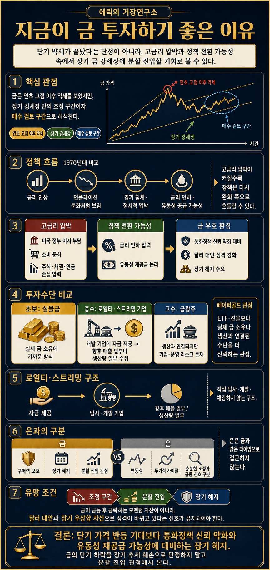 지금이 금 투자하기 좋은 이유 내용을 설명하는 본문 이미지