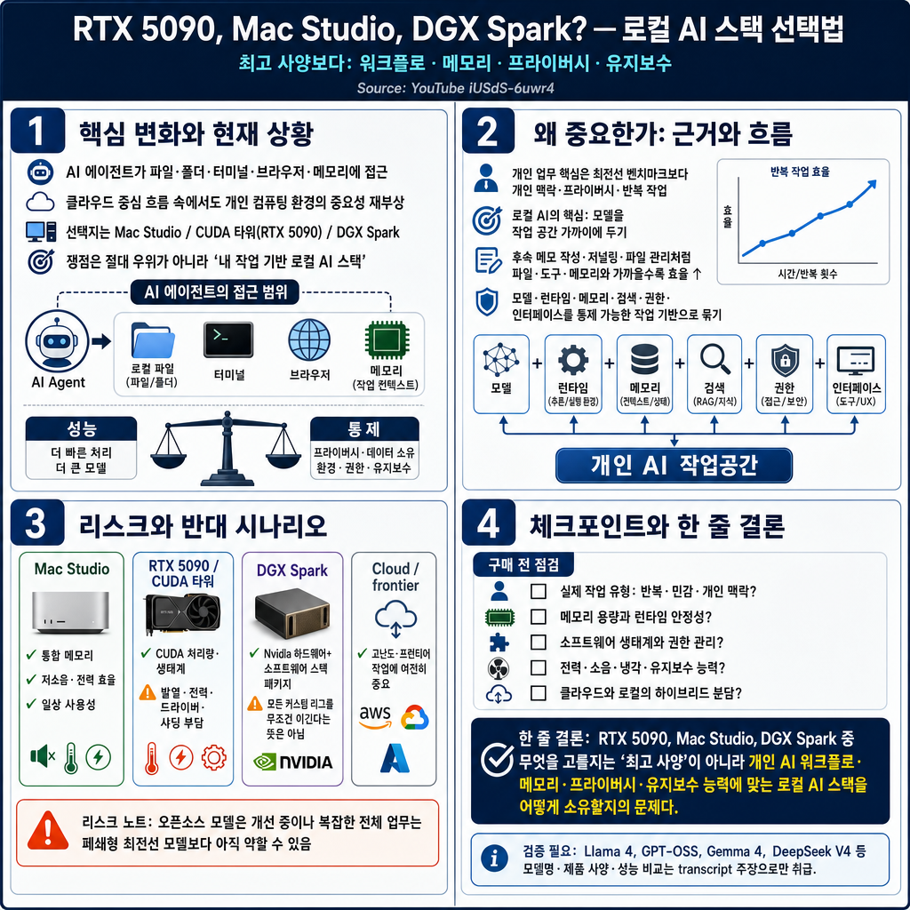 RTX 5090, Mac Studio, or DGX Spark? I tried all three. 내용을 설명하는 본문 이미지