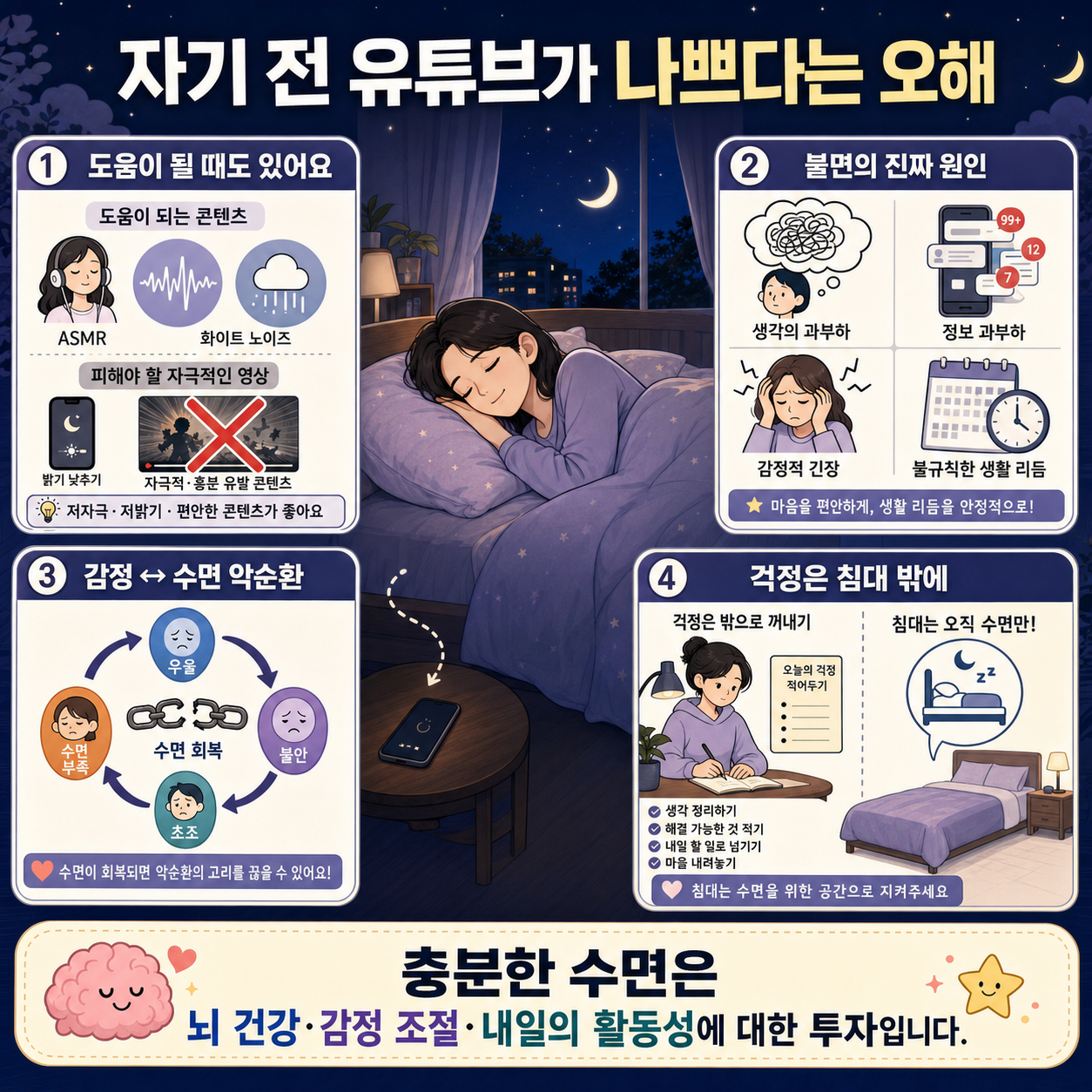 자기 전 유튜브가 나쁘다는 오해 내용을 설명하는 본문 이미지