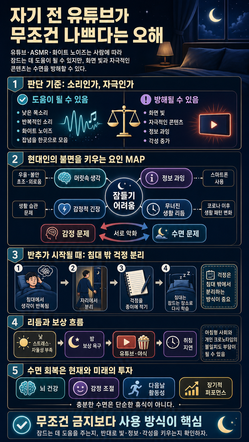 자기 전 유튜브가 나쁘다는 오해 내용을 설명하는 본문 이미지