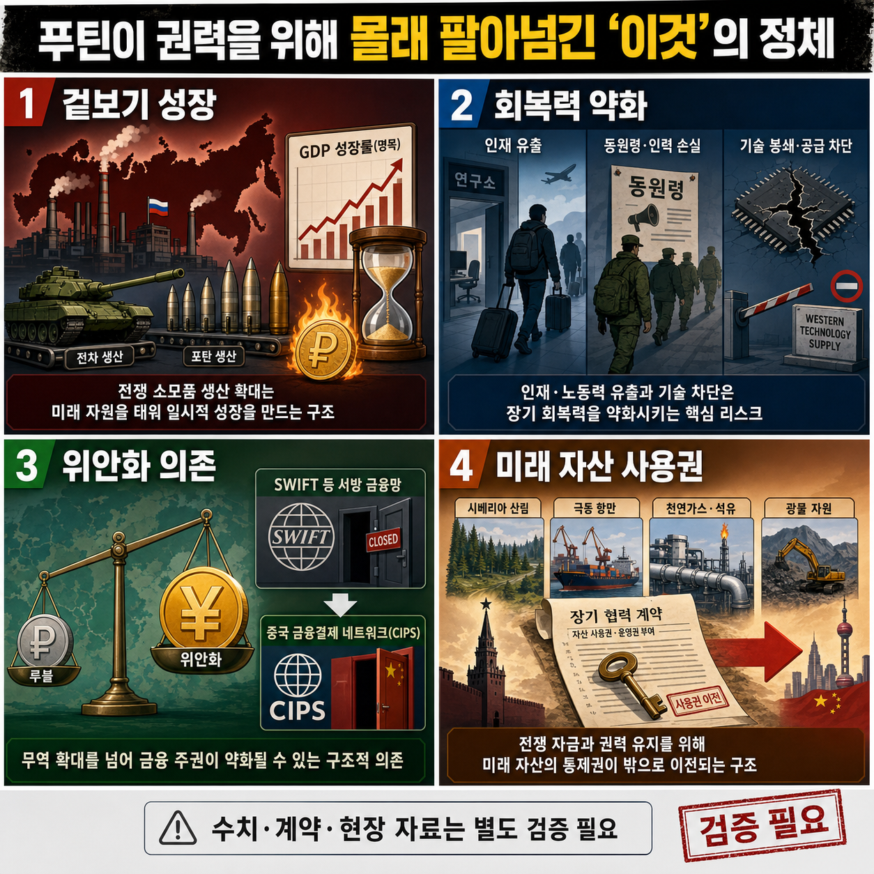 푸틴이 권력을 위해 몰래 팔아넘긴 ''이것''의 정체 내용을 설명하는 본문 이미지