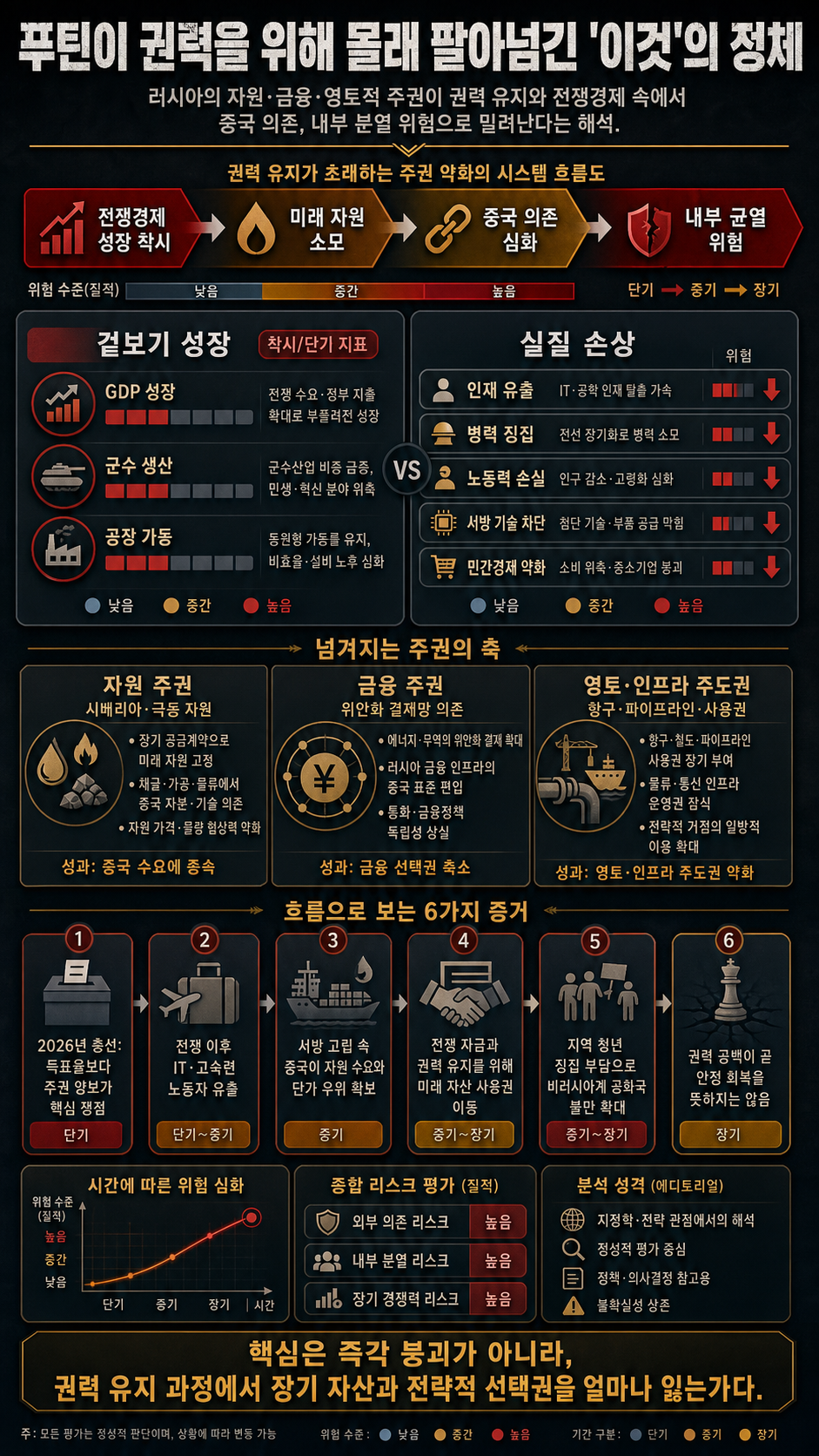 푸틴이 권력을 위해 몰래 팔아넘긴 ''이것''의 정체 내용을 설명하는 본문 이미지